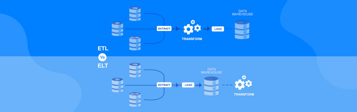 Database ETL: ETL vs ELT